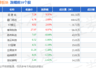 电子车牌板块6月10日跌113%千方科技领跌主力资金净流入438851万元51黑电子